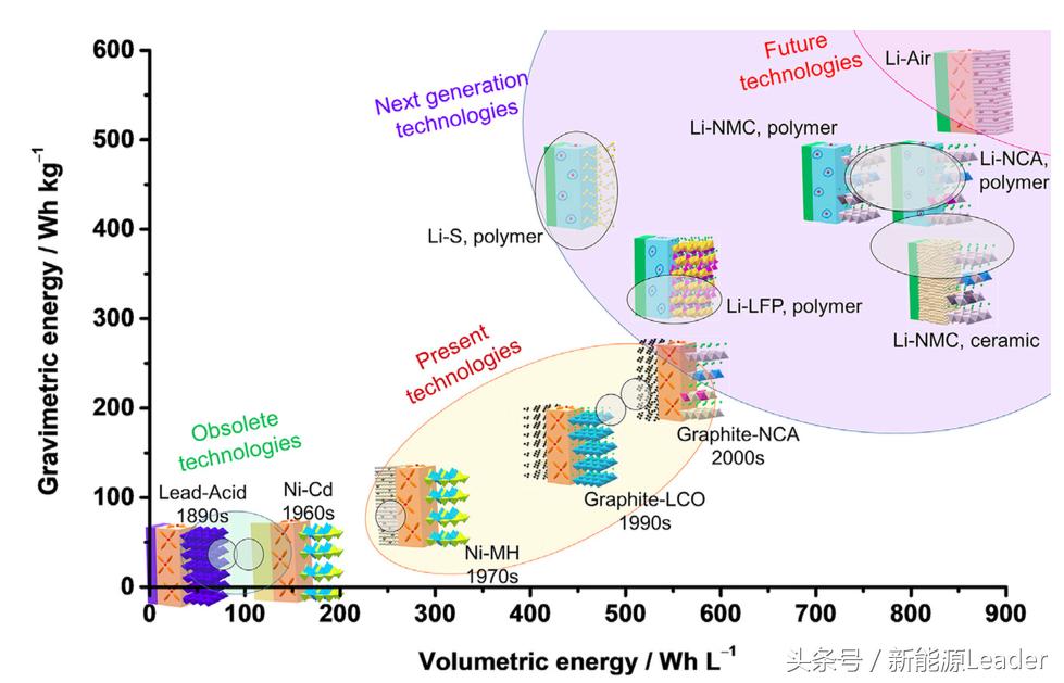全固态电池新能源,新能源板块下一个风口