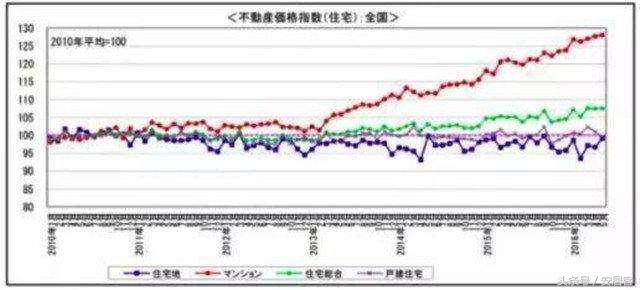 日本大阪房产投资前景如何,日本东京京都大阪房产推荐