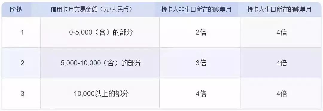 中信银行信用卡和农业银行信用卡,中信银行信用卡和平安银行信用卡
