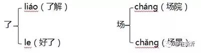二年级语文上册知识点汇总,二年级语文上册知识梳理