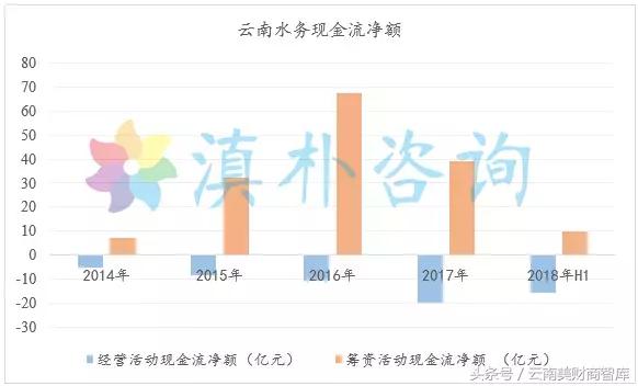 云南水务h股分红,云南水务的股票市值