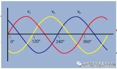 三相电四线入户接法图解,空调三相电线接法图解