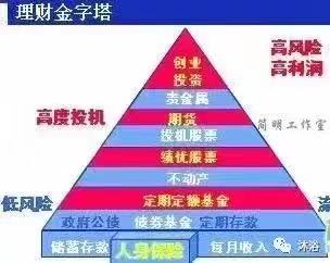 新开篇——简明理财工作室