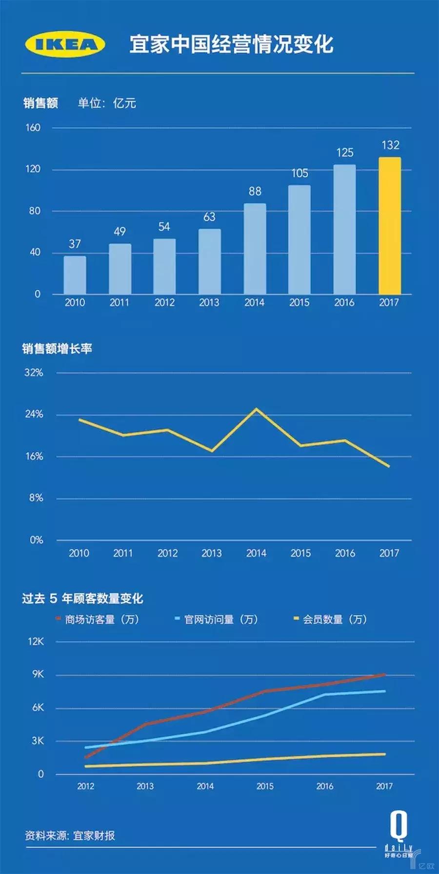 宜家家居网上商城可以包邮么,宜家团购19.9