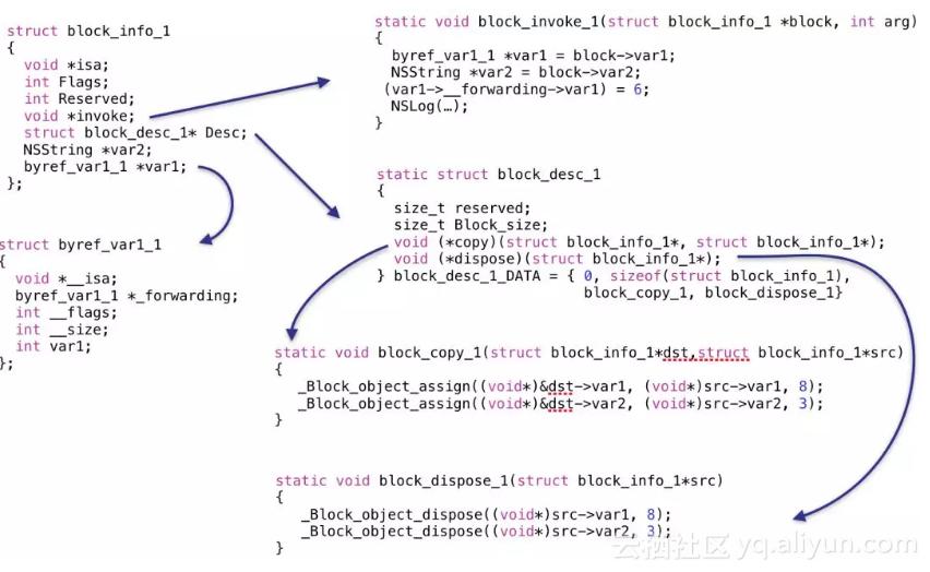 工程师如何“神还原”用户问题？闲鱼回放技术揭秘