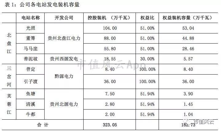 风云君独立审计｜水电行业巡礼之黔源电力：变化难测皆因水