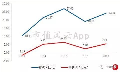 风云君独立审计｜水电行业巡礼之黔源电力：变化难测皆因水