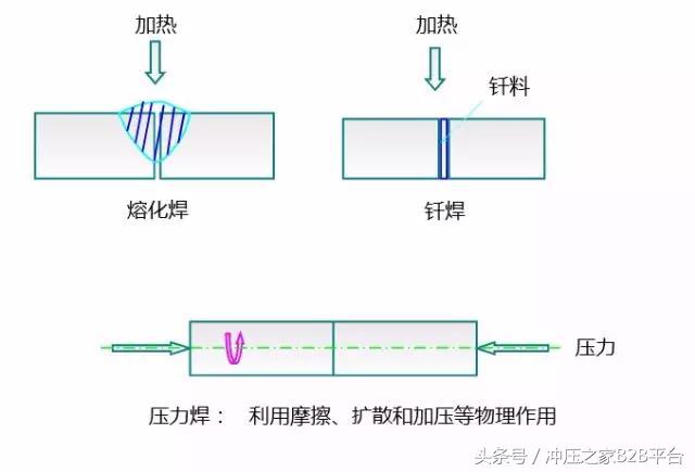 传统金属材料成型工艺流程图,材料成型工艺