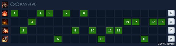 卢锡安打库奇,英雄联盟卢锡安射手强不强势