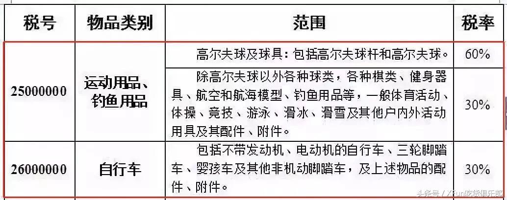 海关税要取消吗,2016年海关税率调整