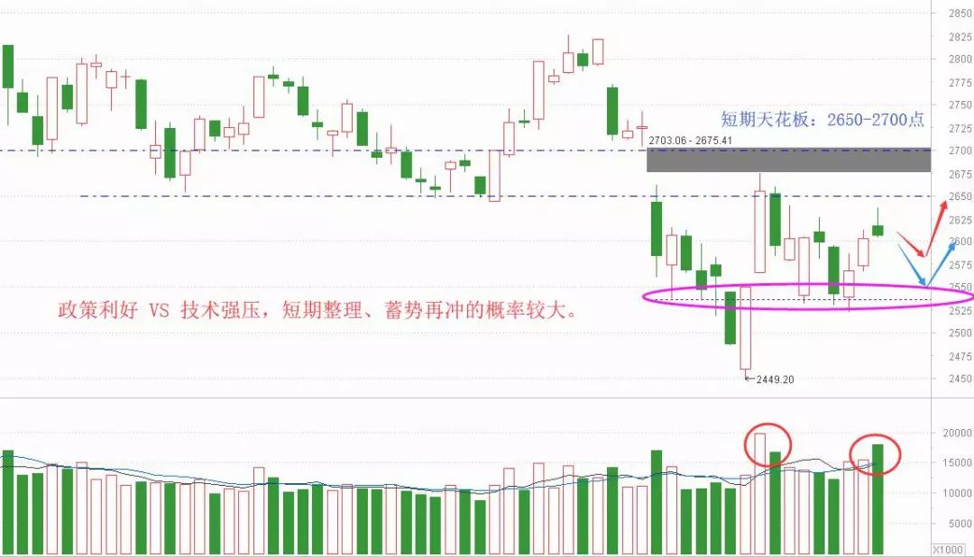 老丁说股市,老丁说股票走势