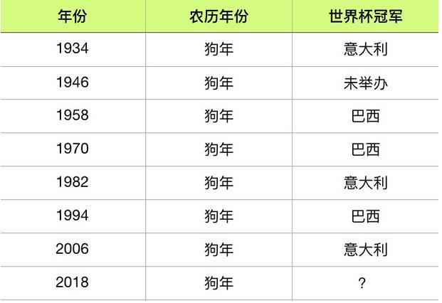 用数据时空穿梭,用数据看球