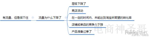 淘宝店从0到500单的运营思路,如何低成本运营淘宝店商品