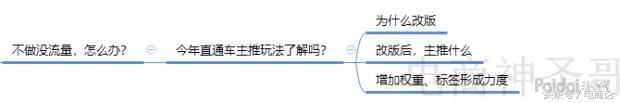 淘宝店从0到500单的运营思路,如何低成本运营淘宝店商品