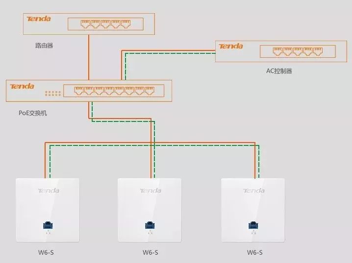 腾达助力南山区四海老年俱乐部实现网络全覆盖