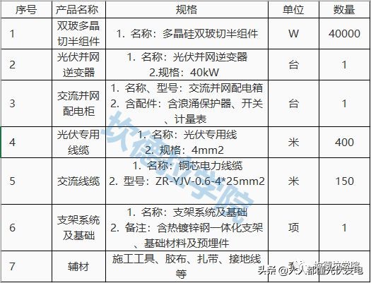 2023年1-6月份光伏组件价格曲线,光伏组件今日价格
