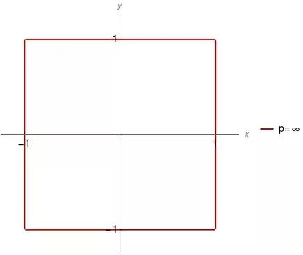 圆就是圆吗,圆可不可以不是圆的