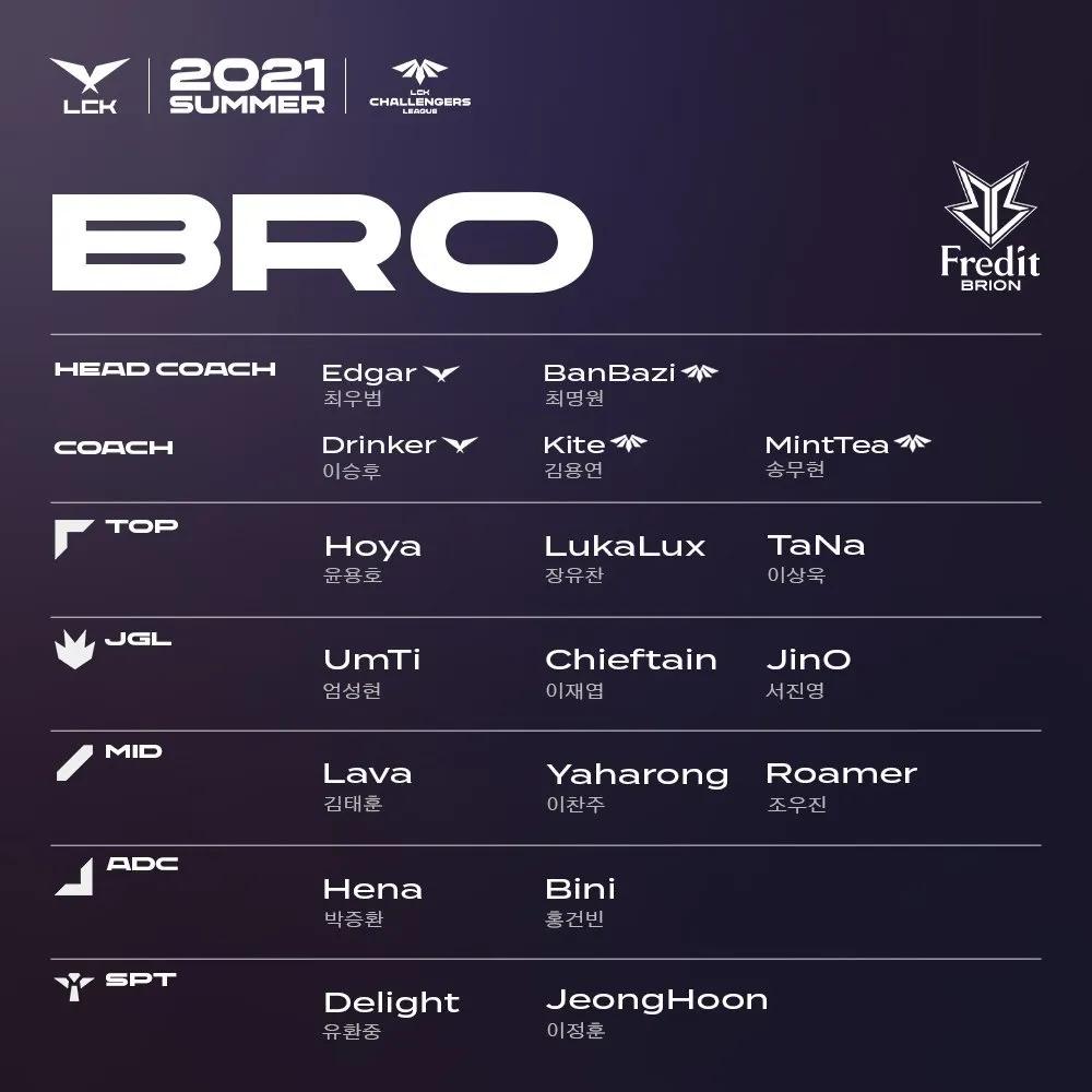 lck各队官宣名单,lckt1最新比赛faker小炮神走位