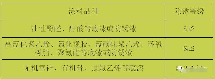 钢结构工程质量通病防治便携手册,钢结构质量专项治理报告