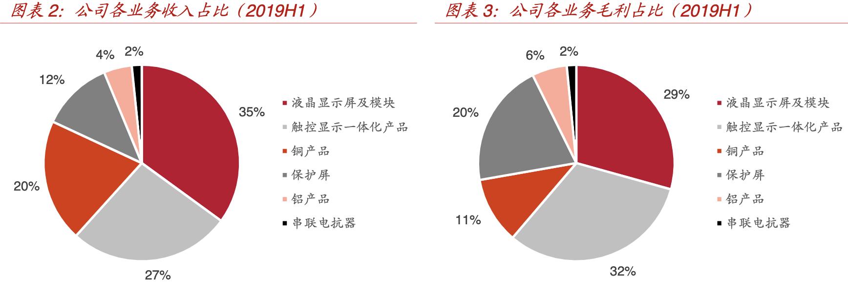 经纬辉开核心产品,经纬辉开属新质生产力概念股