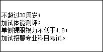 考警察对视力和专业有要求,报考警察近视可以考吗