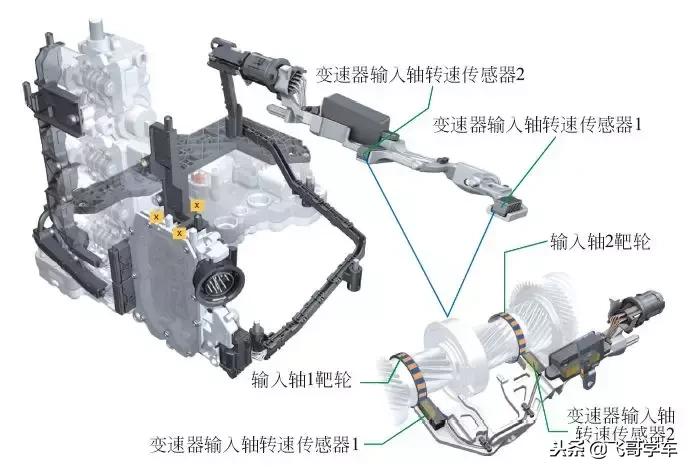 汽车八大传感器的安装位置和作用,汽车位置传感器维修