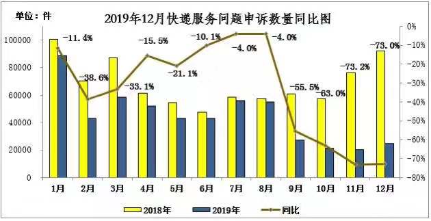 快递最近遭投诉,近期新闻关于快递投诉