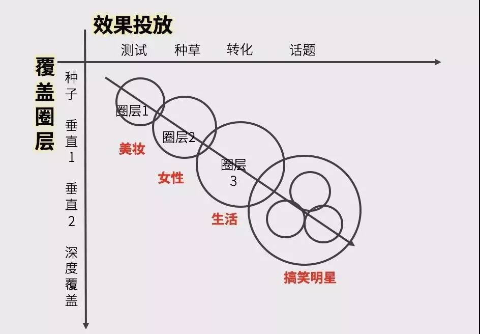 珀莱雅泡泡面膜怎么样好用吗,珀莱雅泡泡面膜是真的好用吗