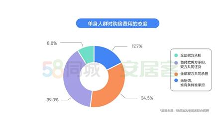 王思聪买房,思聪房产篇