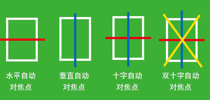 自动对焦镜头怎么用,电脑摄像头自动对焦