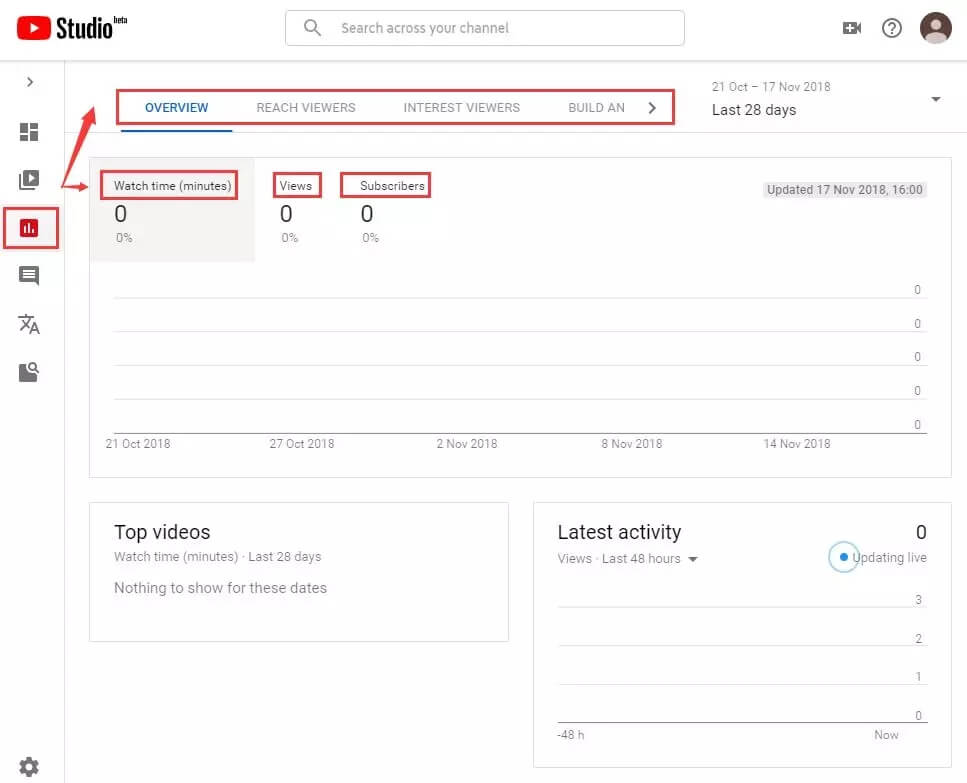 youtubeseo课程,youtube做seo