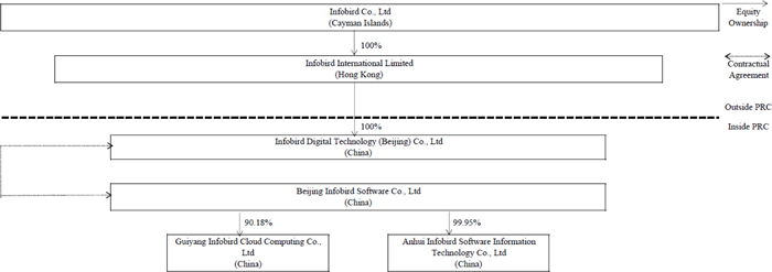 北京讯鸟软件有限公司高管,北京讯鸟软件有限公司
