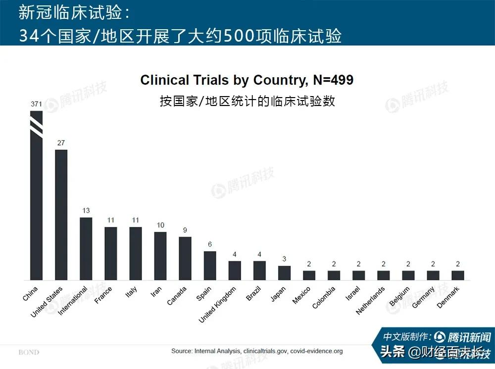互联网疫情最新报告,互联网女皇视频完整