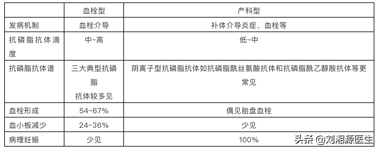 免疫不良妊娠可以通过中药治疗吗,妊娠引起的抗磷脂综合征