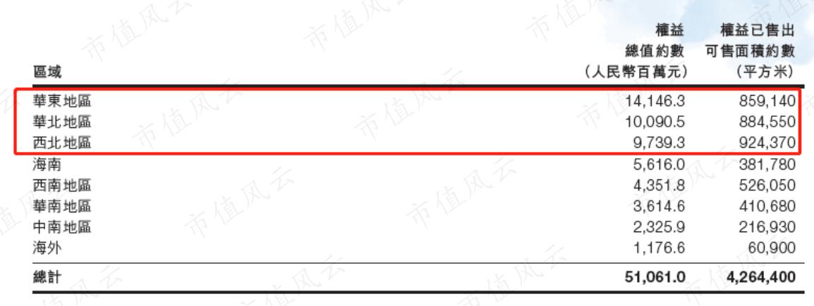深圳地产四小龙,广东房地产商四小虎