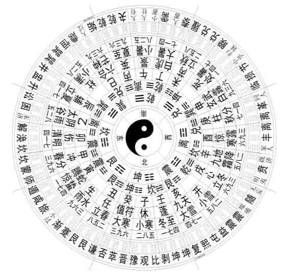 觉悟国学文化,觉悟易经