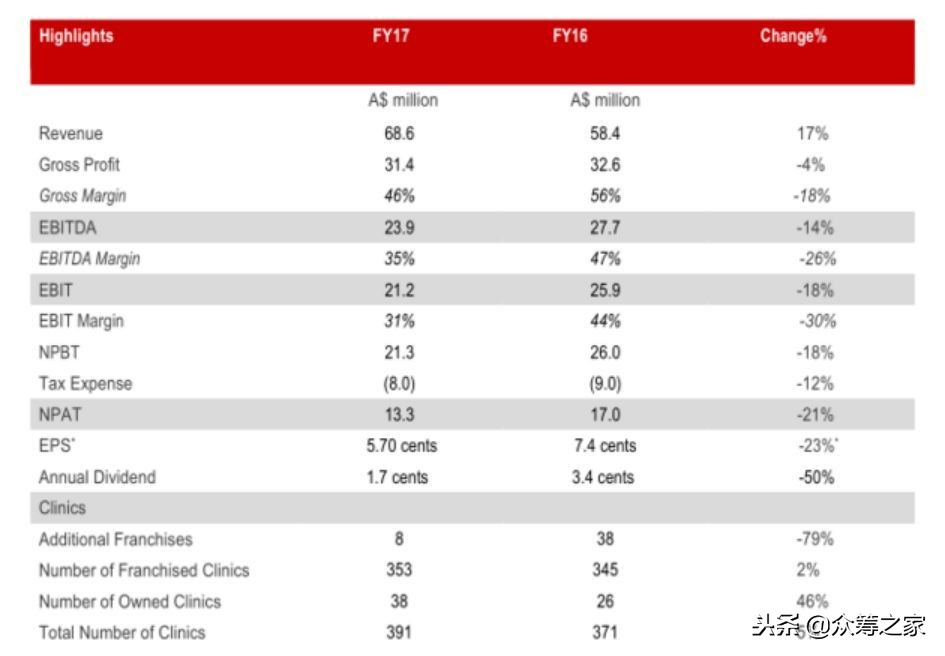 洗脚妹逆袭记大结局,中国足浴第一股