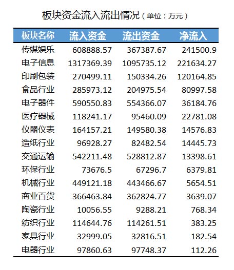excel折线图怎么自定义标准误差,excel怎么做对数坐标轴图表