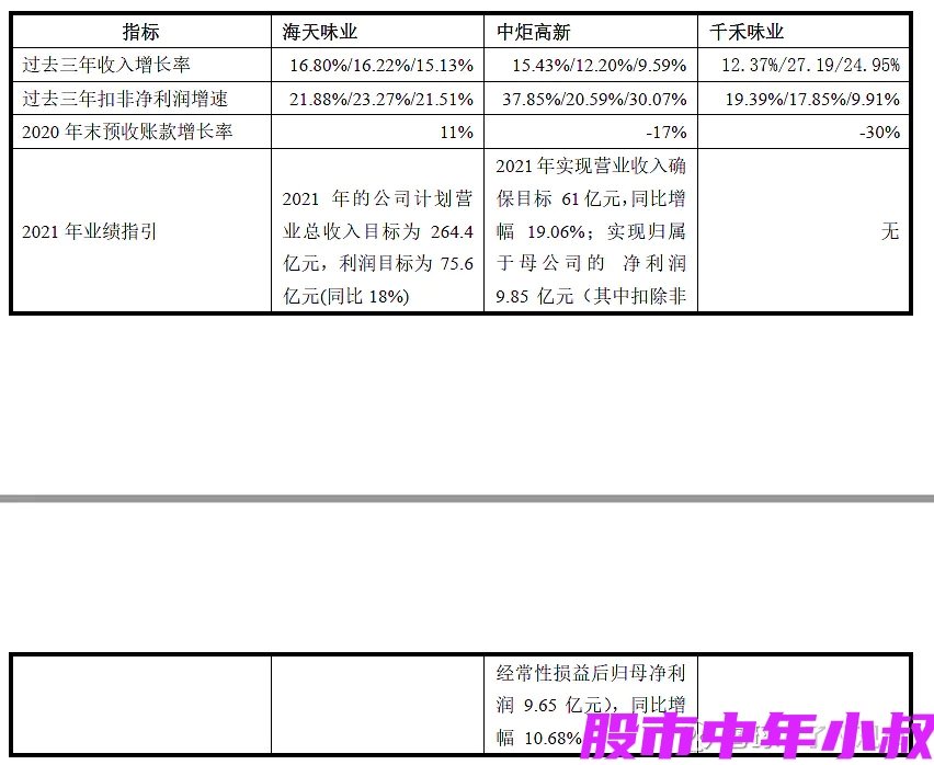 海天味业深度分析最新,千禾味业和海天味业谁潜力更大