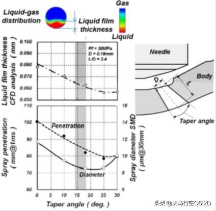 丰田全新m20发动机,精益求精的精神造就丰田
