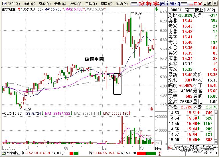 股学堂看图学股票,小白看股教学