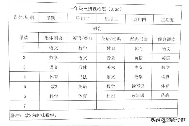 成都最牛的学区房,成都最新重点学区房