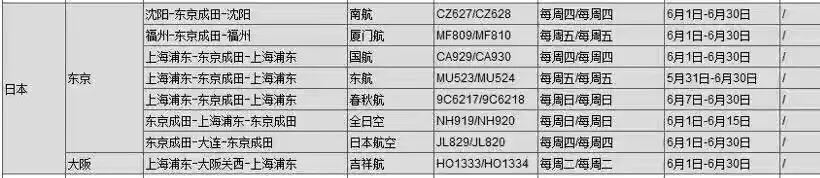 从巴黎转机回国攻略,6月最新回国注意事项
