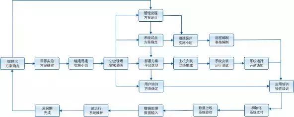 案例分析——广东省广业环保产业集团：春路雨添花，花动一山春色