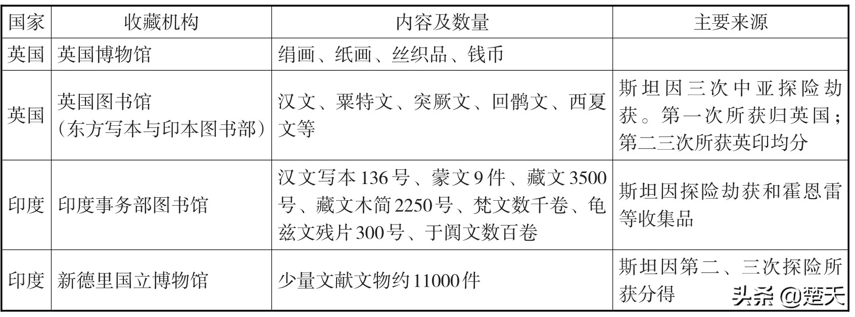 敦煌*物文**的前世今生：从遗失散落到数字敦煌