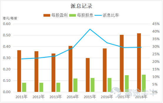 闷声发大财系列：伟仕佳杰,0856.HK，不知不觉成了牛股