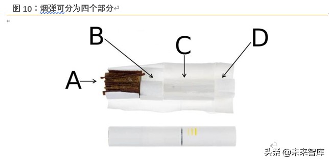 草烟是啥,草烟属于什么烟