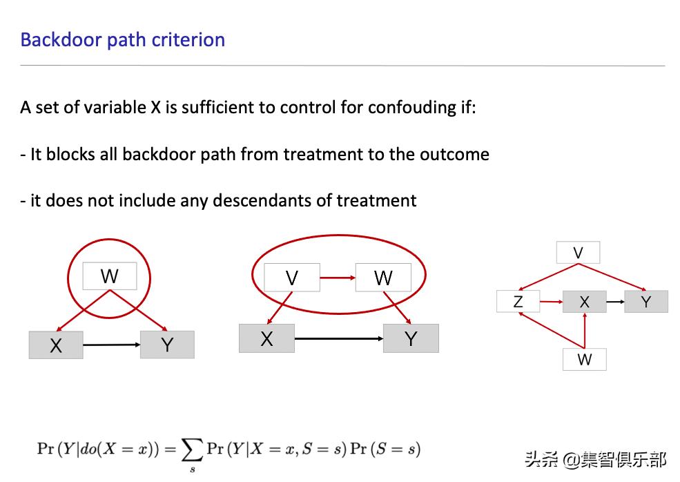 图模型与因果推理基础-SCM框架和Do-Calculus