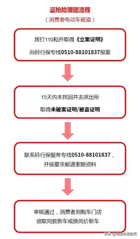 台铃电动车全部车型和价格,带你们了解台铃电动车品质和质量