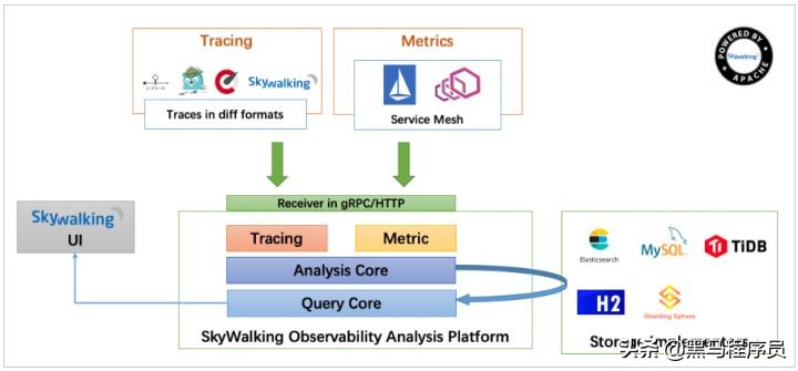 zipkin实现分布式链路追踪,zipkin链路追踪怎么实现
